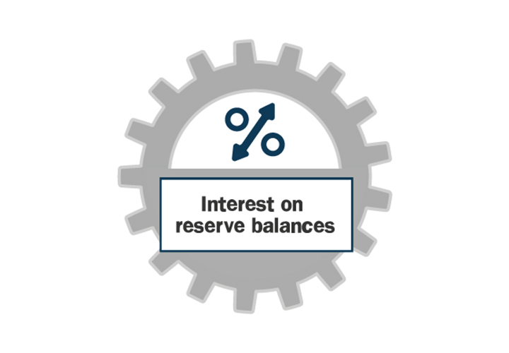 Source: Board of Governors of the Federal Reserve System